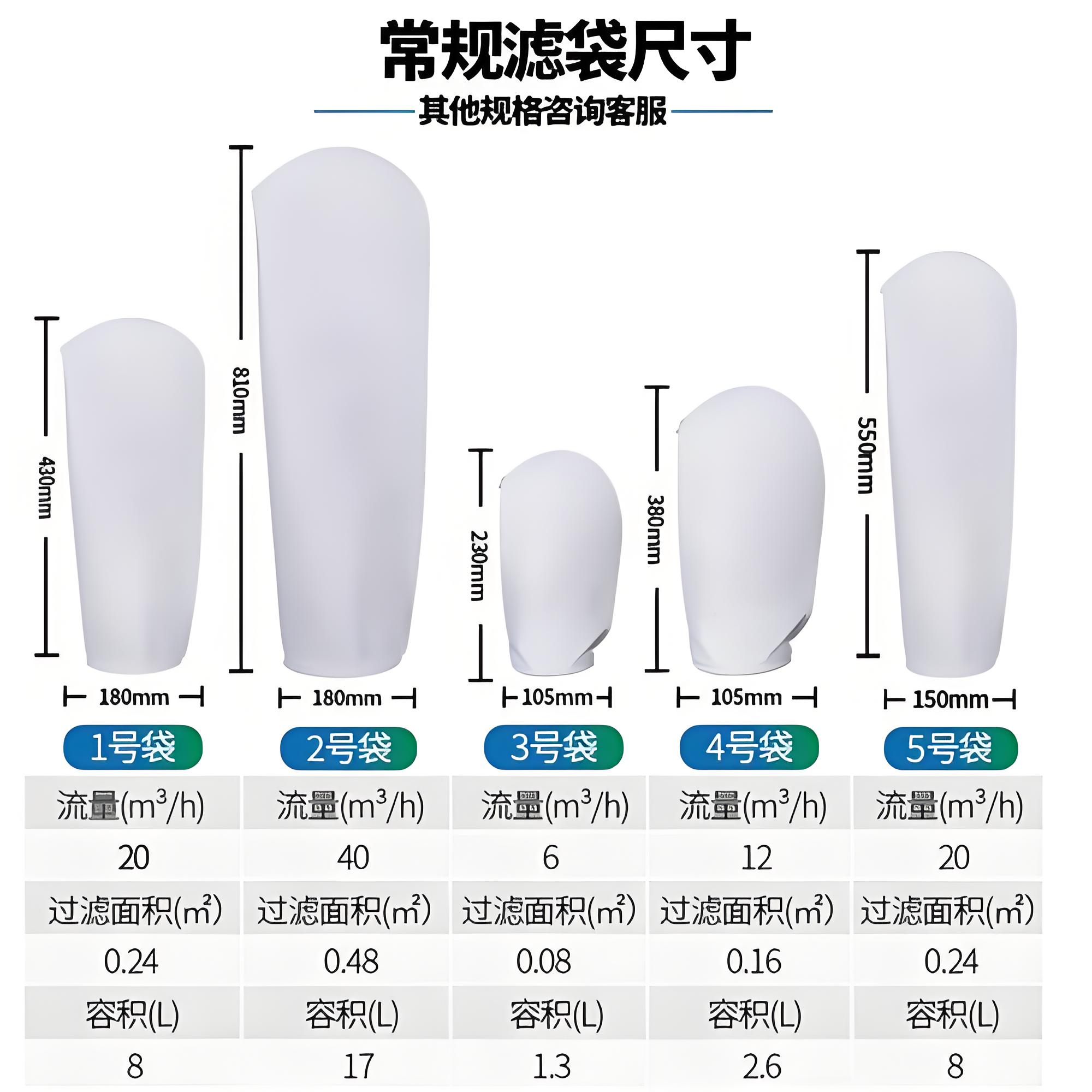 液体过滤袋